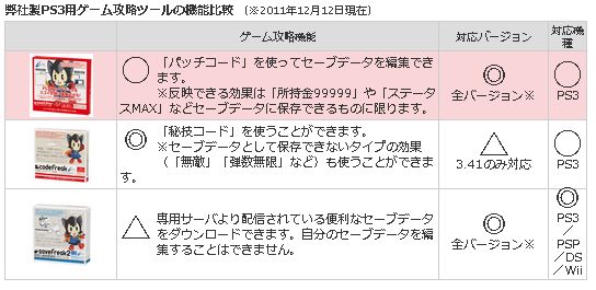 0111 Ps3 Cyber セーブエディター の使い方をご紹介ッ ファミコンプラザゲーム最新情報ページ