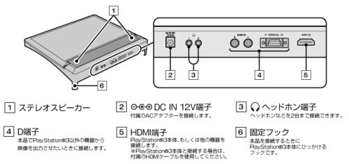 0721)[(PS3)HD液晶モニター3 HDMI対応]入荷しました - ファミコン 