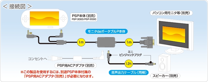 モニタｄｅポータブルＰ